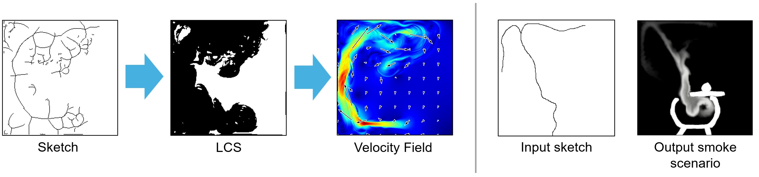 DiffSmoke: Two-Stage Sketch-Based Smoke Illustration Design using Diffusion Models