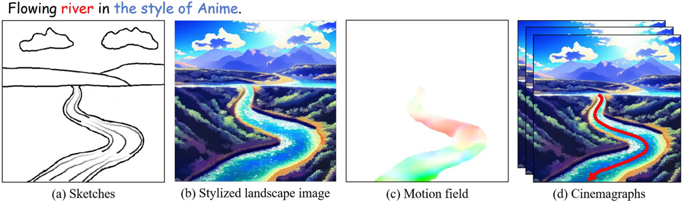 Sketch-Guided Stylized Landscape Cinemagraph Synthesis